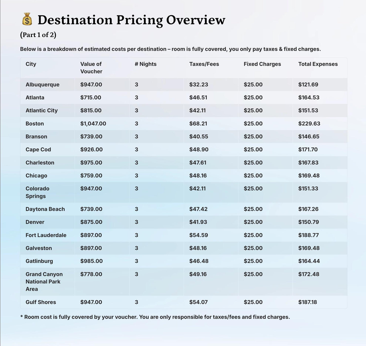 Hotel Voucher - US Destination