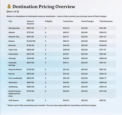 Hotel Voucher - US Destination