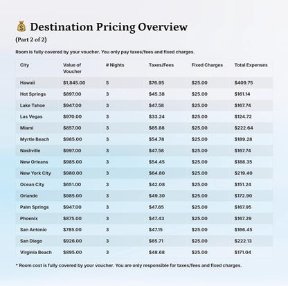 Hotel Voucher - US Destination