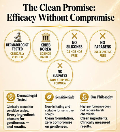 Botalab haircare graphic for 'The Clean Promise' with key features highlighted.